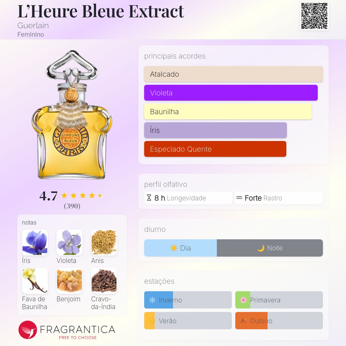 L'Heure Bleue Extract Guerlain perfume - a fragrância