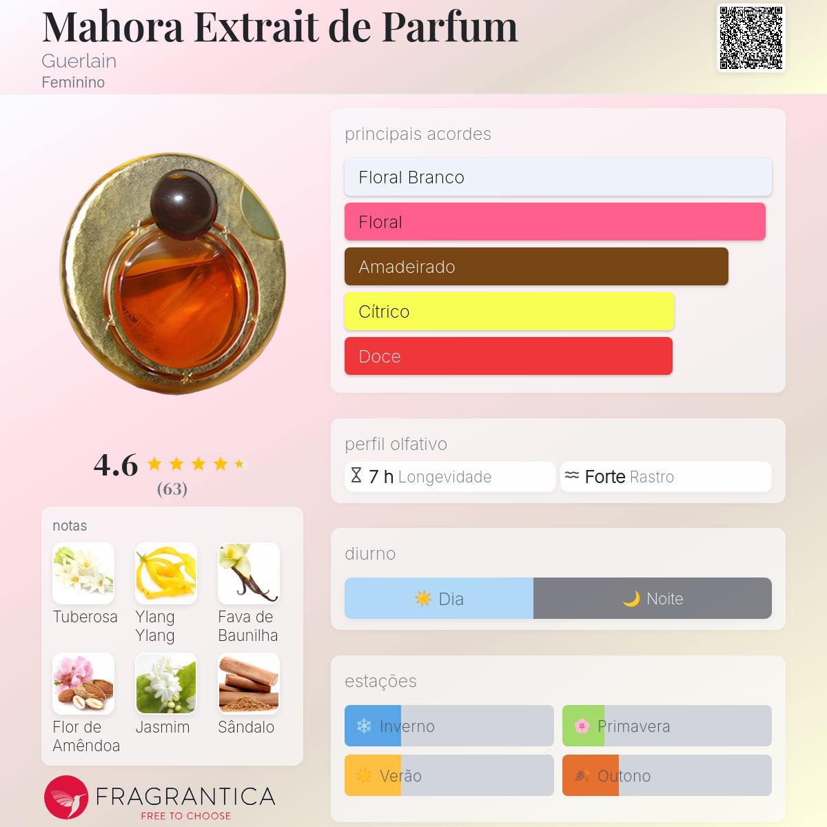 Mahora Extrait de Parfum Guerlain perfume - a fragrância Feminino