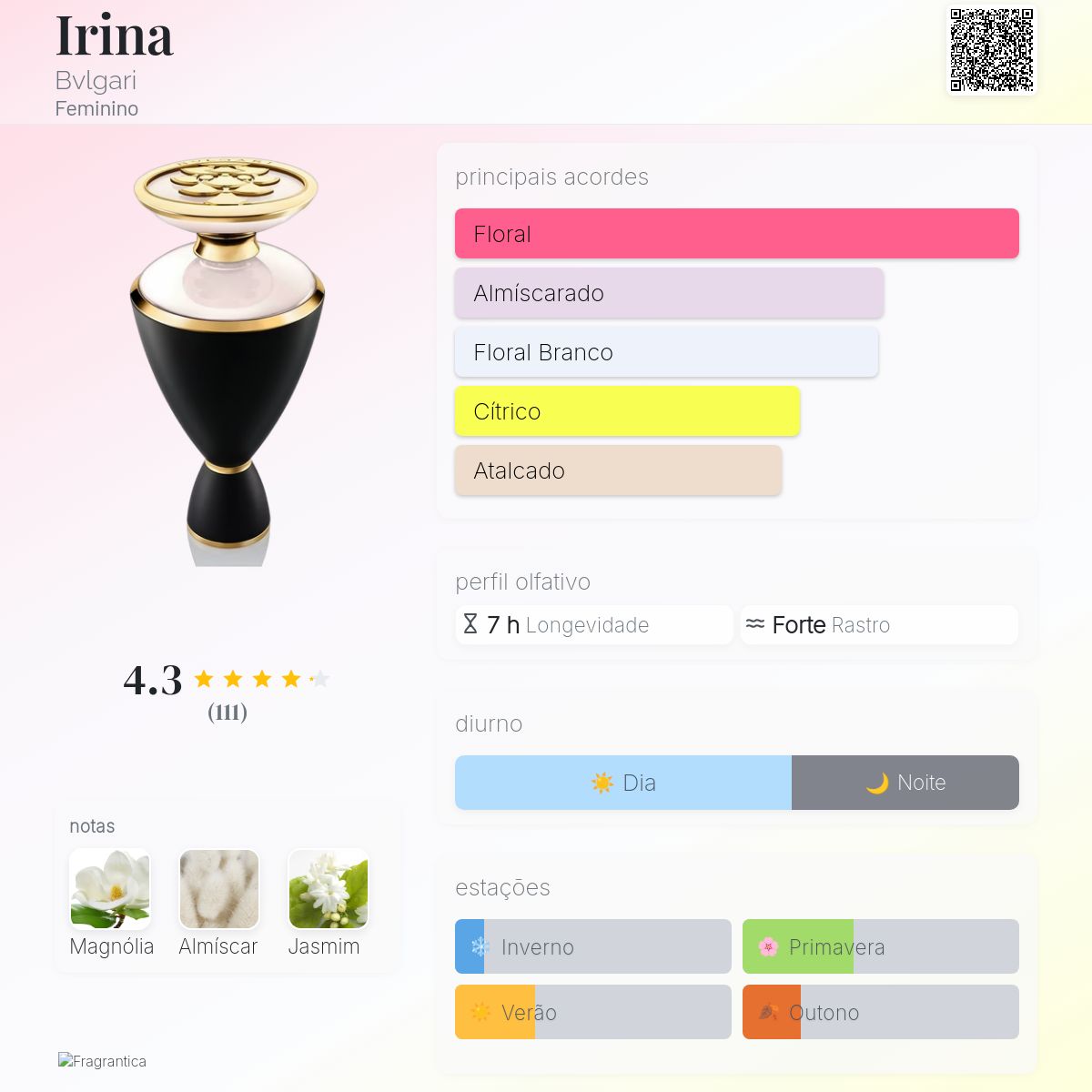 le gemme irina eau de parfum