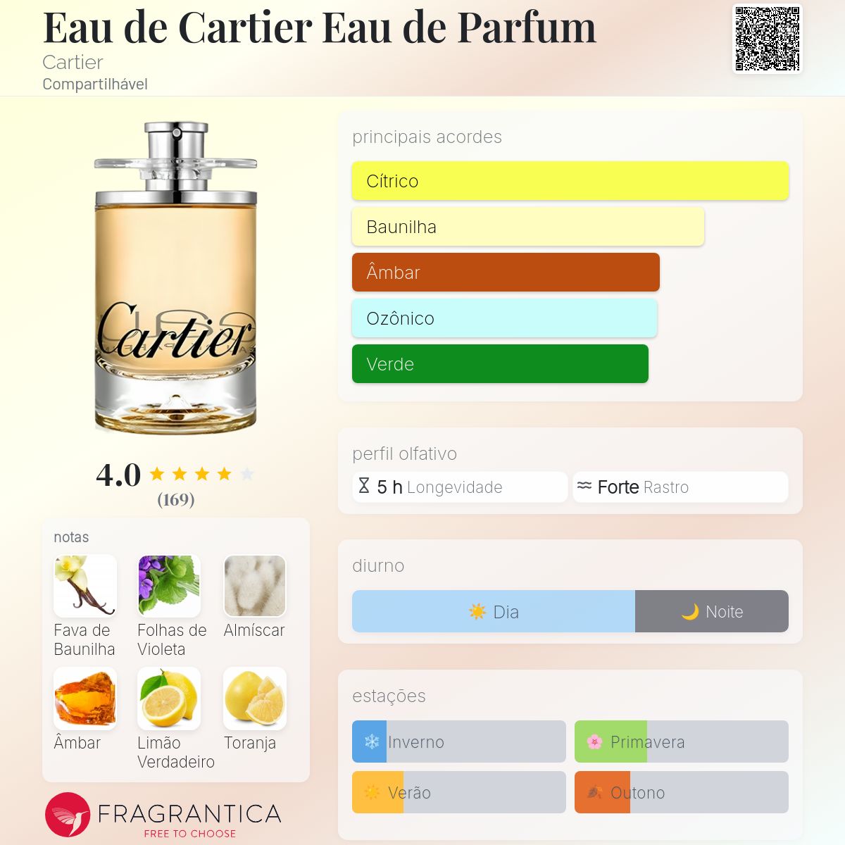 Eau de Cartier Eau de Parfum Cartier perfume - a fragrância