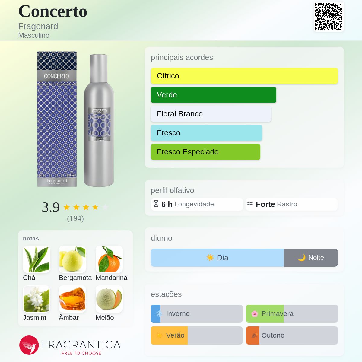 Concerto Fragonard Colônia - a fragrância Masculino