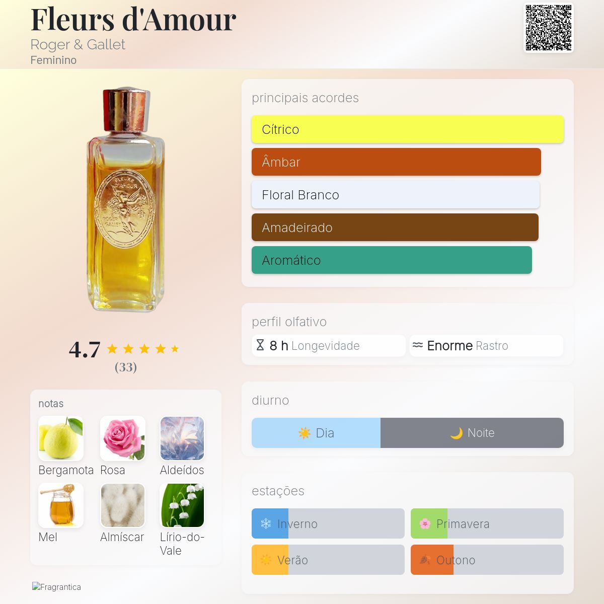 Fleurs d'Amour Roger & Gallet perfume - a fragrância Feminino 1902