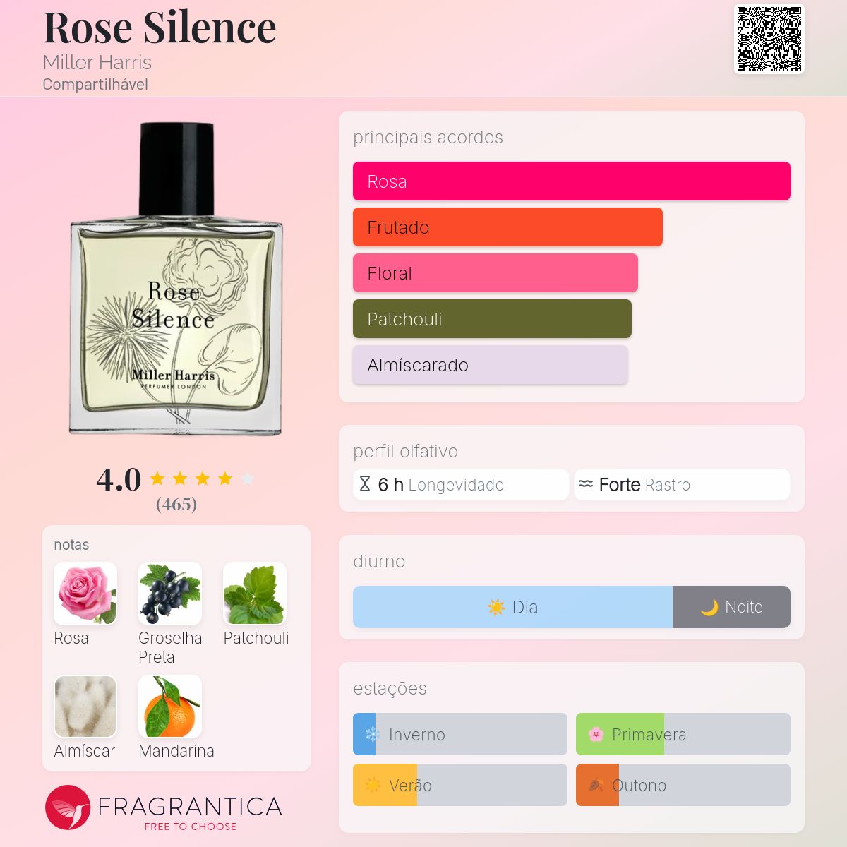 Rose Silence Miller Harris perfume - a fragrância Compartilhável 2015