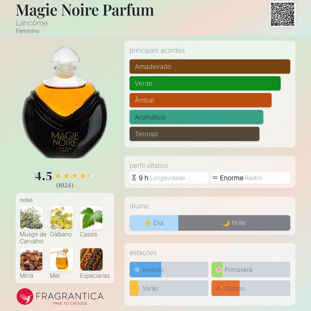 Magie Noire Parfum Lancôme perfume - a fragrância Feminino 1978