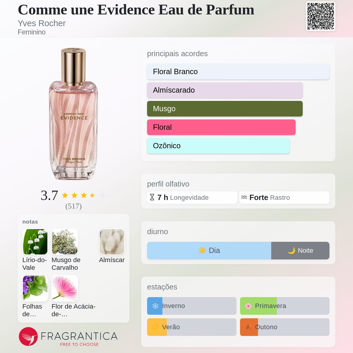 Comme une Evidence Eau de Parfum Yves Rocher perfume - a