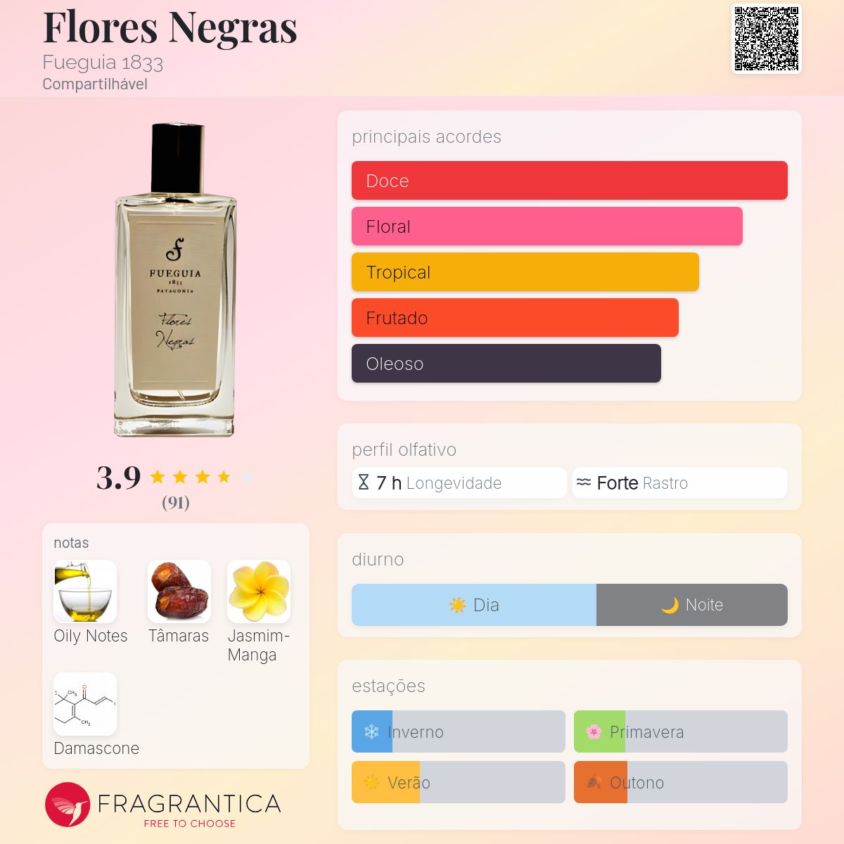 Flores Negras Fueguia 1833 perfume - a fragrância Compartilhável 2014