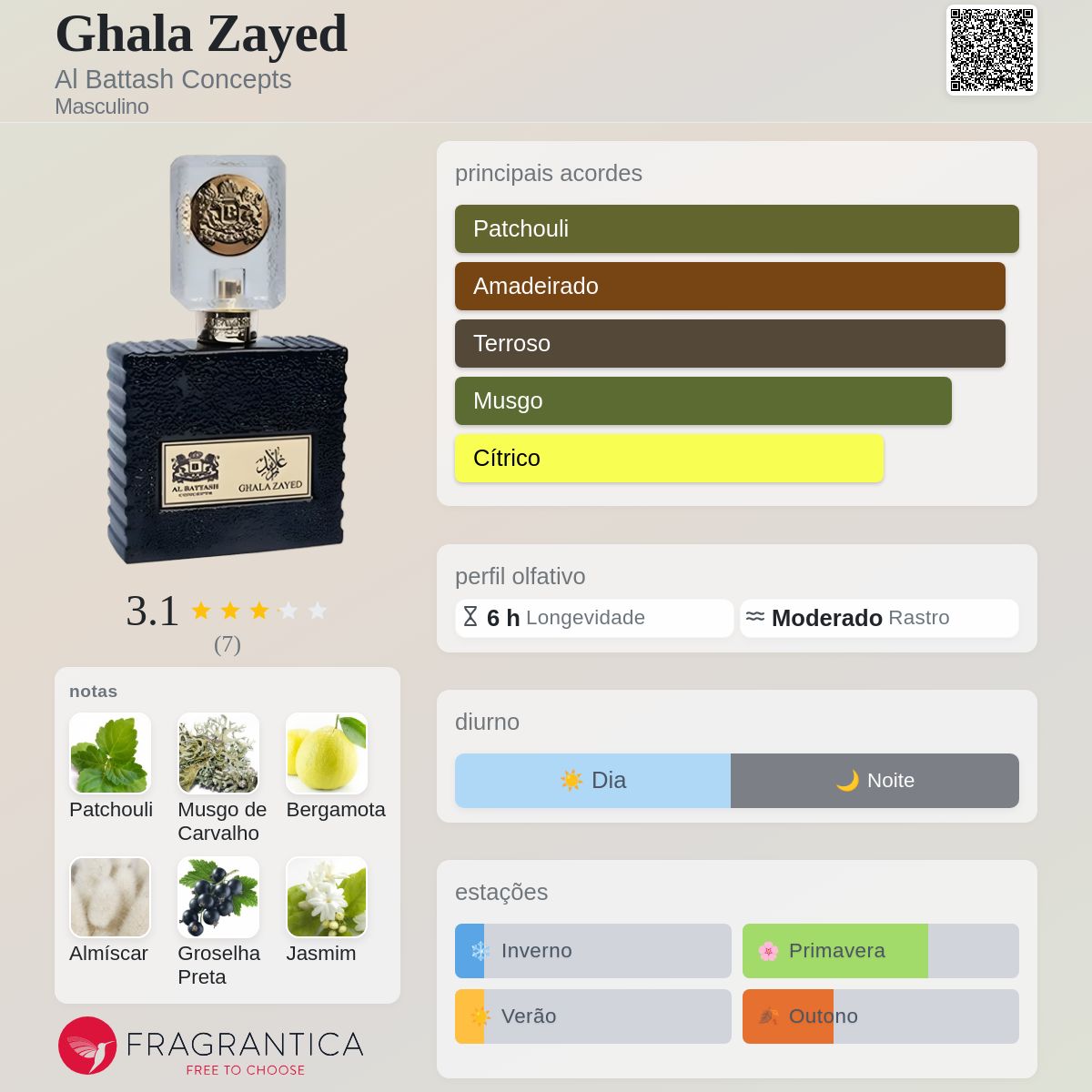 香水(男性用) LUXURY SILVER GHALA ZAYED Ghala Zayed Luxury Silver