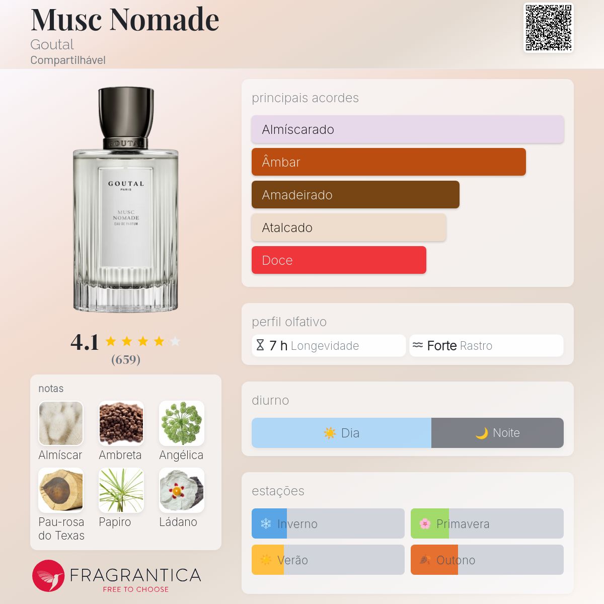 Musc Nomade Goutal perfume - a fragrância Compartilhável 2008