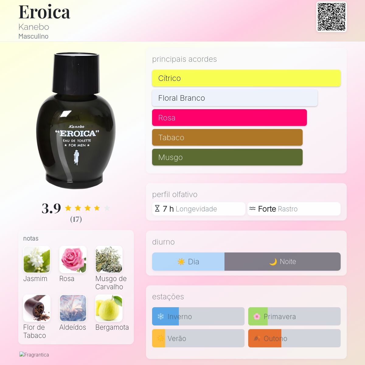 Eroica Kanebo Colônia - a fragrância Masculino 1970