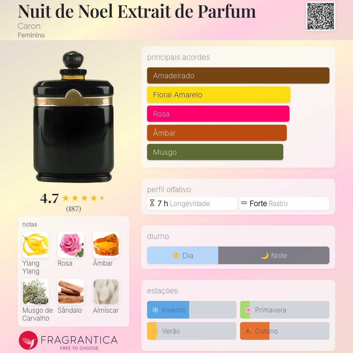 Nuit de Noel Extrait de Parfum Caron perfume - a fragrância