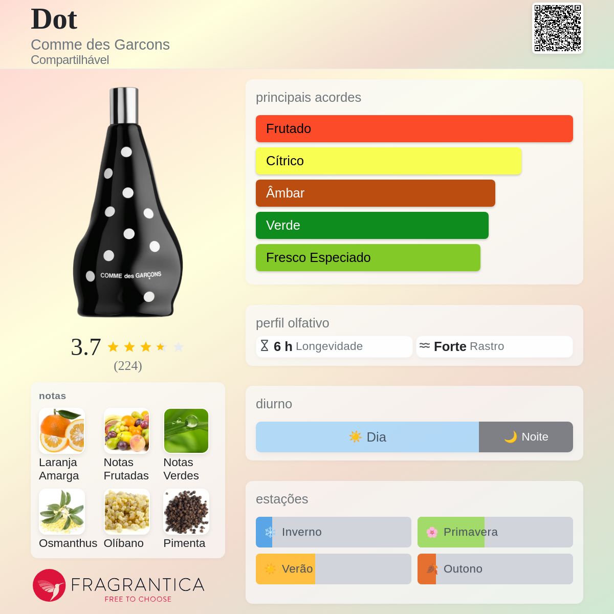 Dot Comme des Garcons perfume - a fragrância Compartilhável 2015