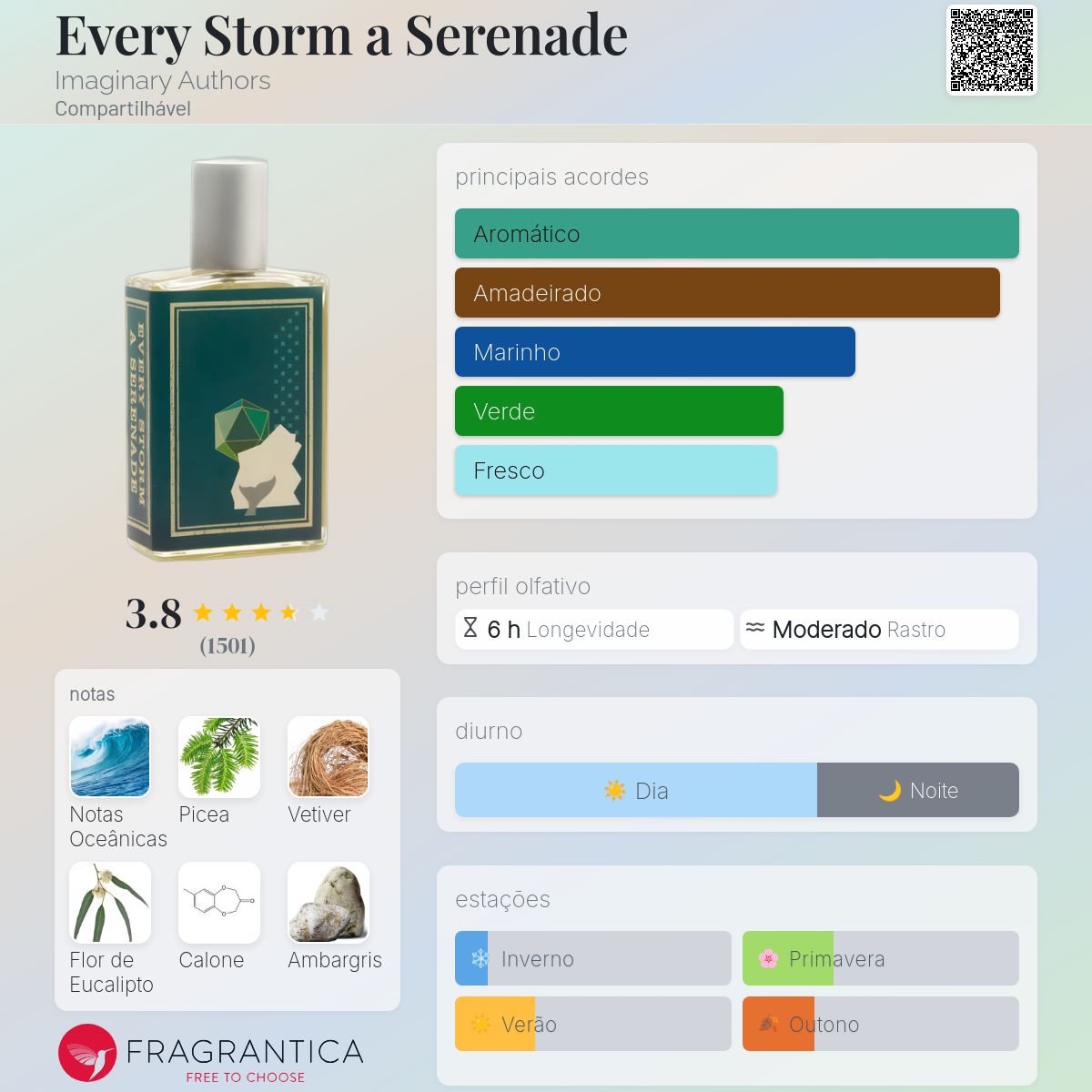 Every Storm a Serenade Imaginary Authors perfume - a fragrância