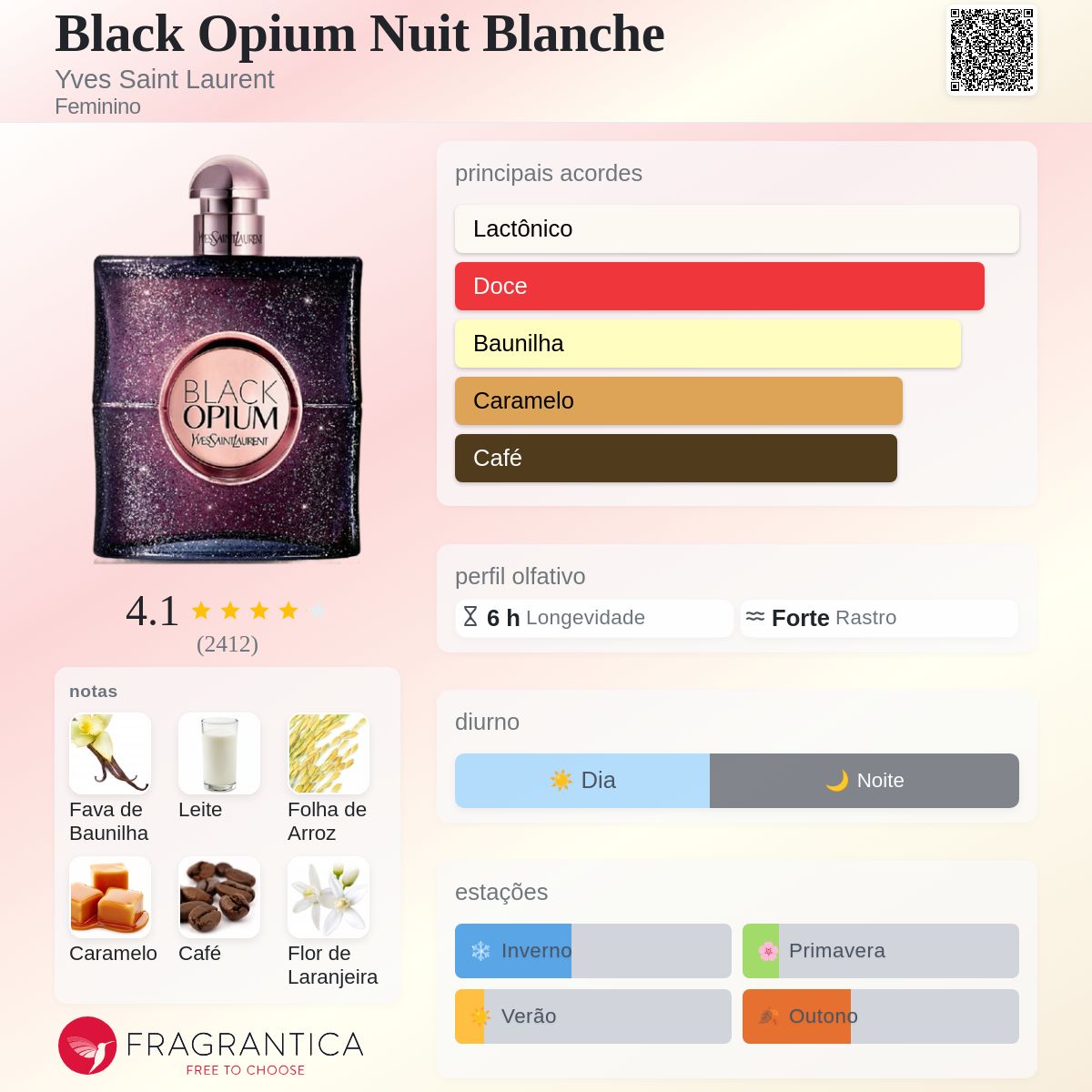 Black Opium Nuit Blanche Yves Saint Laurent perfume - a fragrância