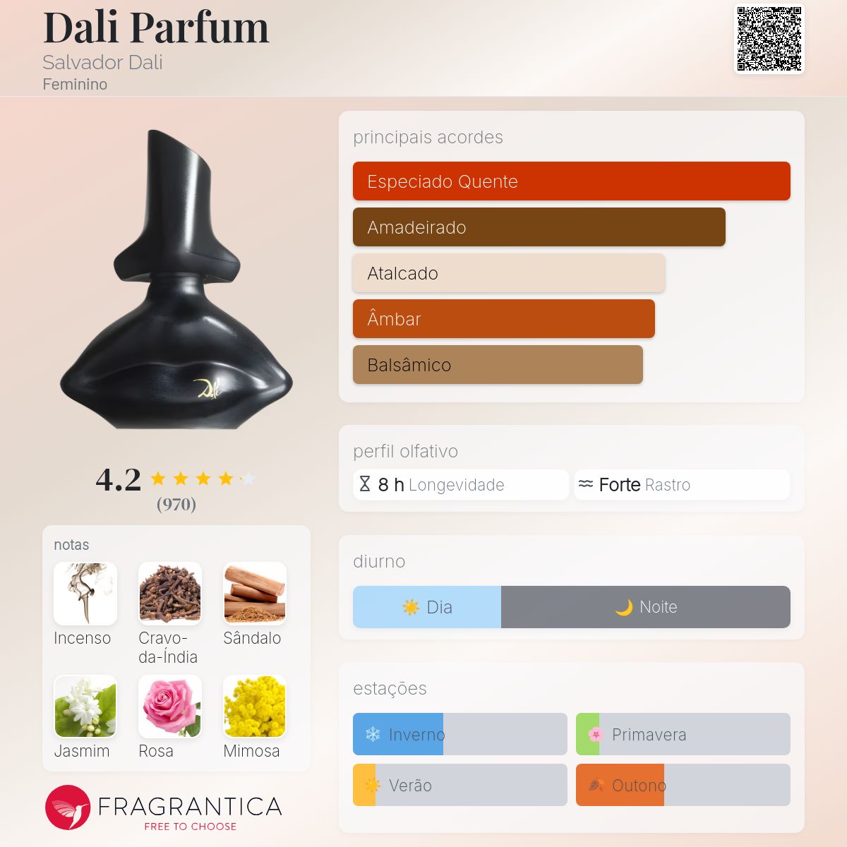 Dali Parfum Salvador Dali perfume - a fragrância Feminino 1983