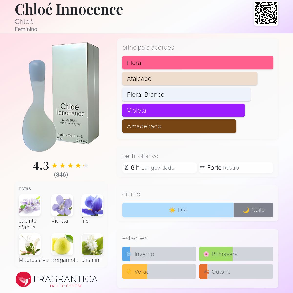 Chloé Innocence Chloé perfume - a fragrância Feminino 1995
