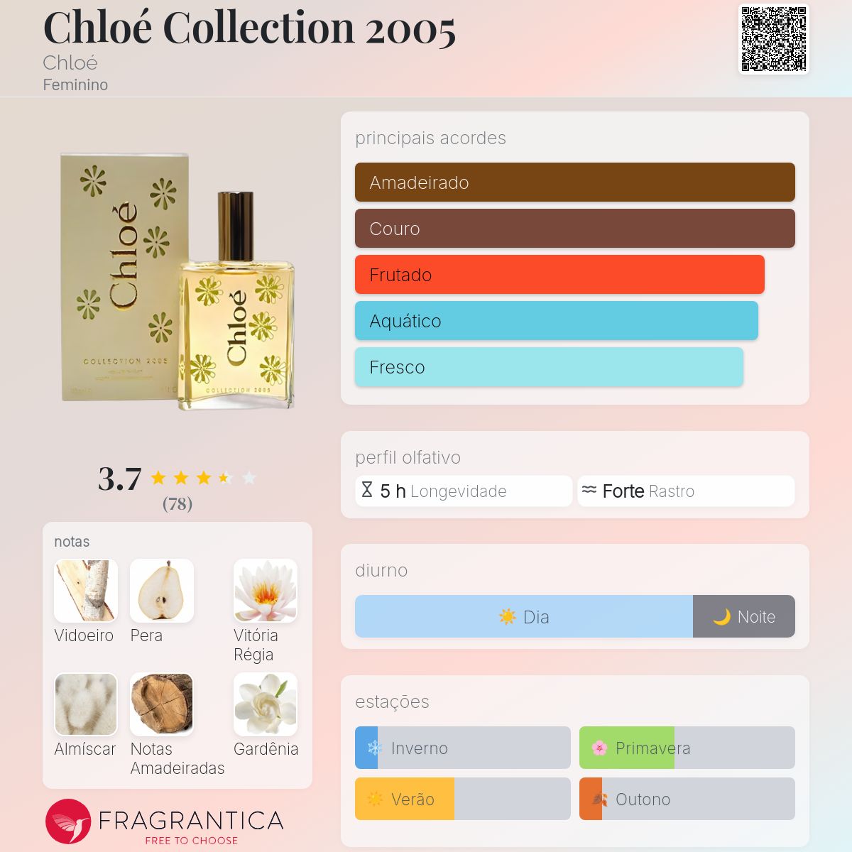 Chloé Collection 2005 Chloé perfume - a fragrância Feminino 2005