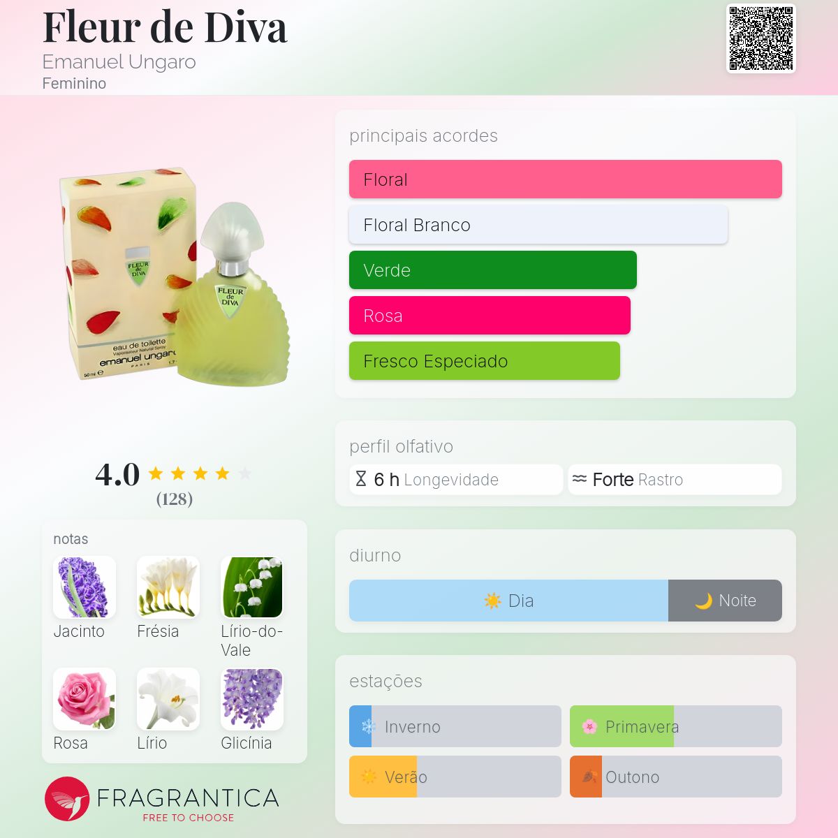 FLEUR de DIVA オードトワレ 100ml Fleur de Diva Emanuel Ungaro perfume - a fragrância Feminino 1997