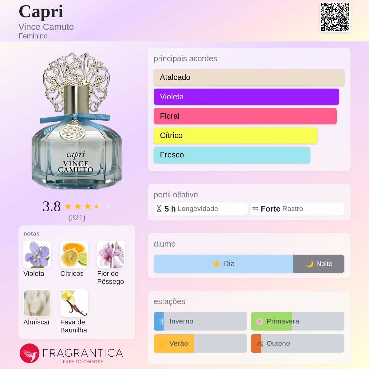 Capri Vince Camuto perfume - a fragrância Feminino 2015