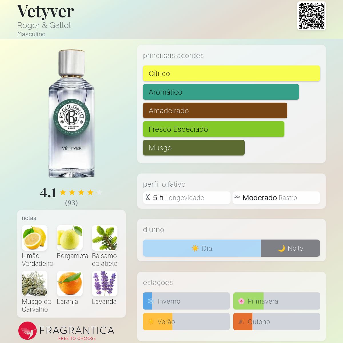 Vetyver Roger & Gallet Colônia - a fragrância Masculino 1992