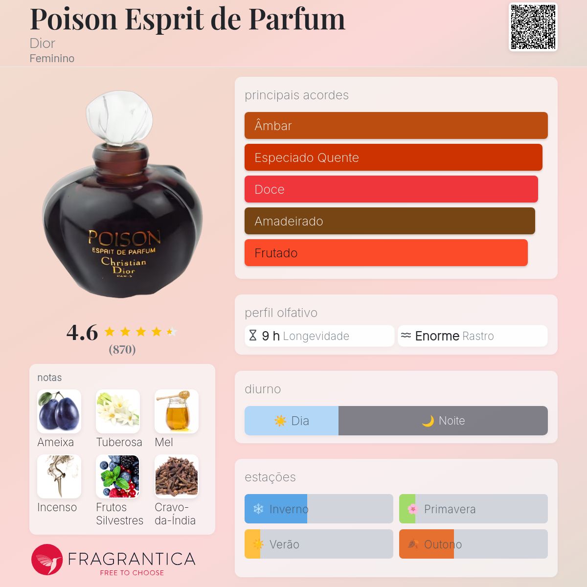 香水(ユニセックス) Dior POISON 30ml ESPRIT DE PARFUM Poison Esprit de Parfum Dior perfume - a fragrância Feminino