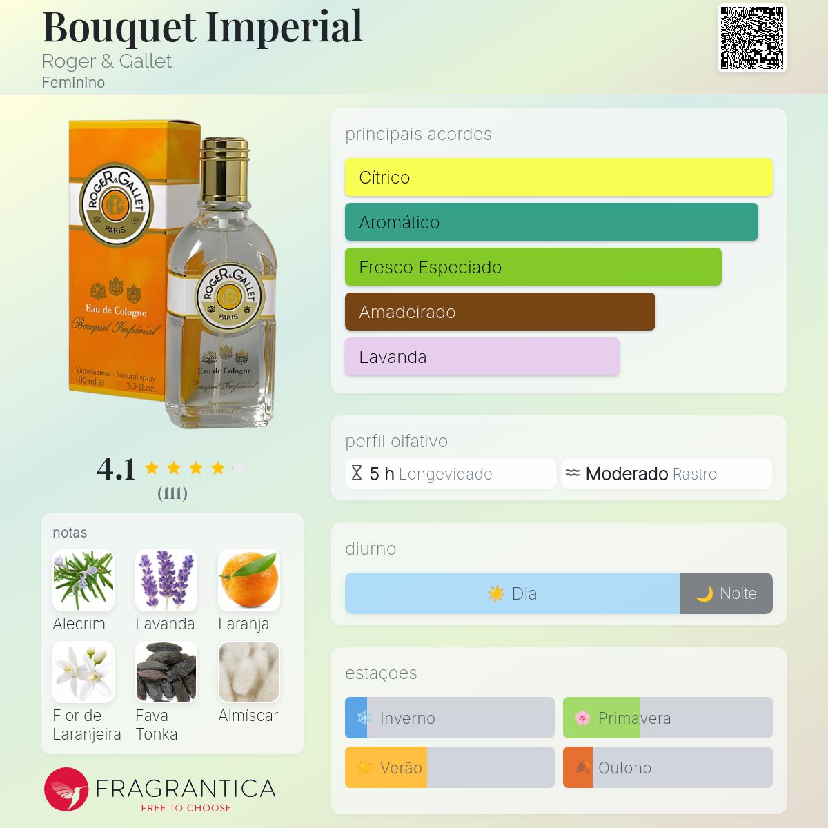 Bouquet Imperial Roger & Gallet perfume - a fragrância