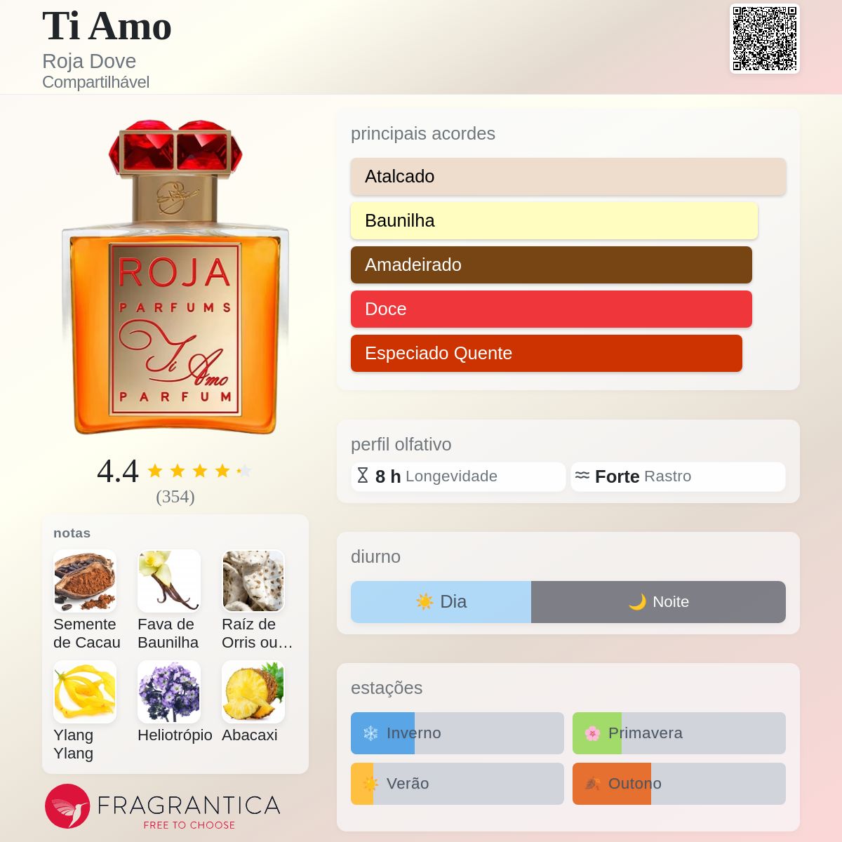【希少品】Roja Dove Ti Amo Ti Amo Roja Dove perfume - a fragrância Compartilhável 2016