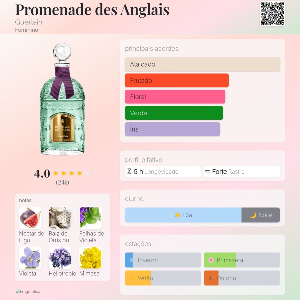 Promenade des Anglais Guerlain perfume - a fragrância Feminino 2016