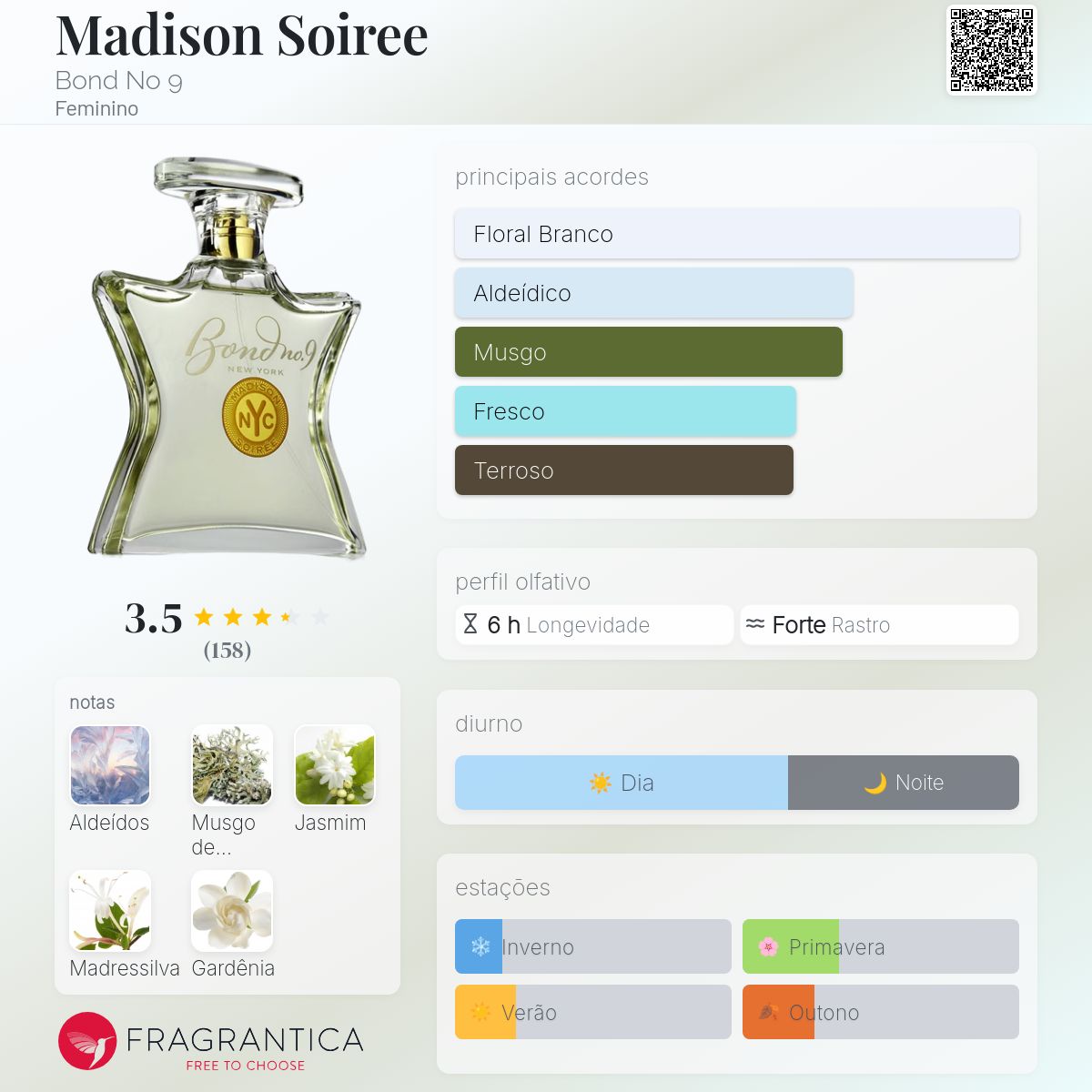 Madison Soiree Bond No 9 perfume - a fragrância Feminino 2003