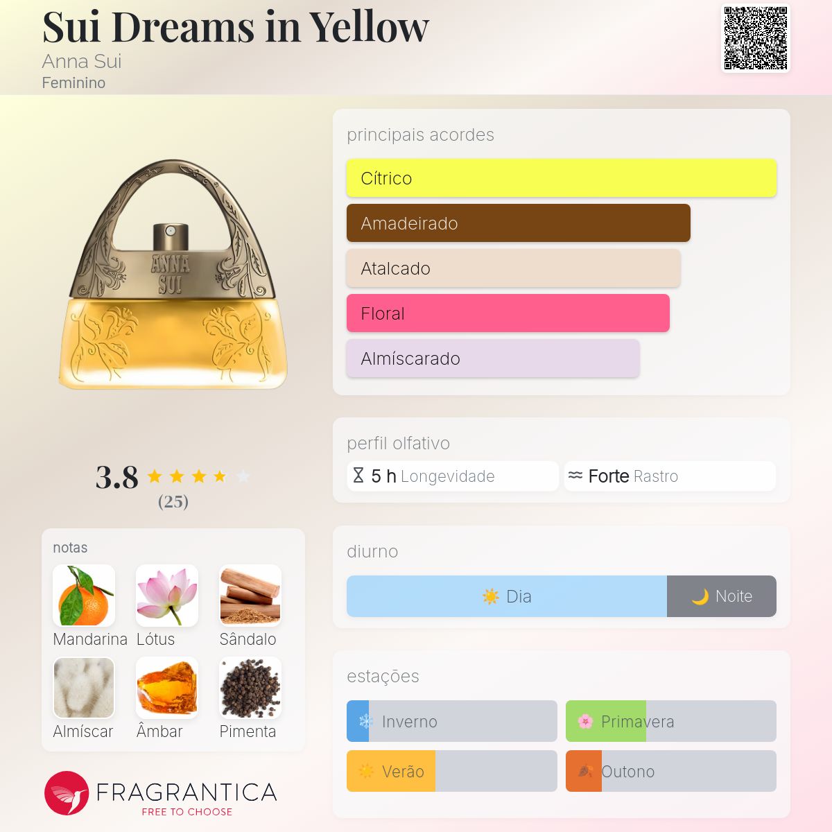 Sui Dreams in Yellow Anna Sui perfume - a fragrância Feminino 2016