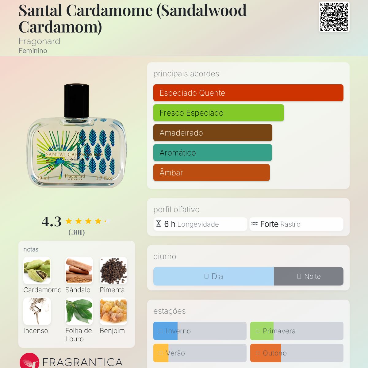 Santal Cardamome (Sandalwood Cardamom) Fragonard perfume - a