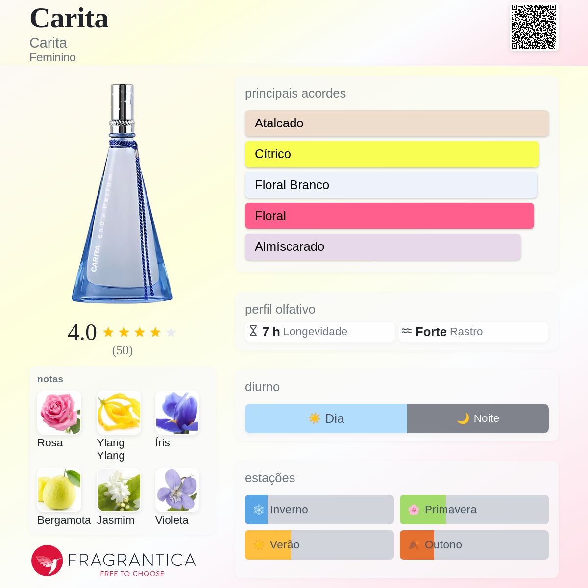Carita Carita perfume - a fragrância Feminino 1996
