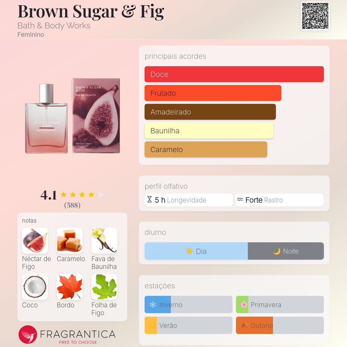 Brown Sugar & Fig Bath & Body Works perfume - a fragrância Feminino