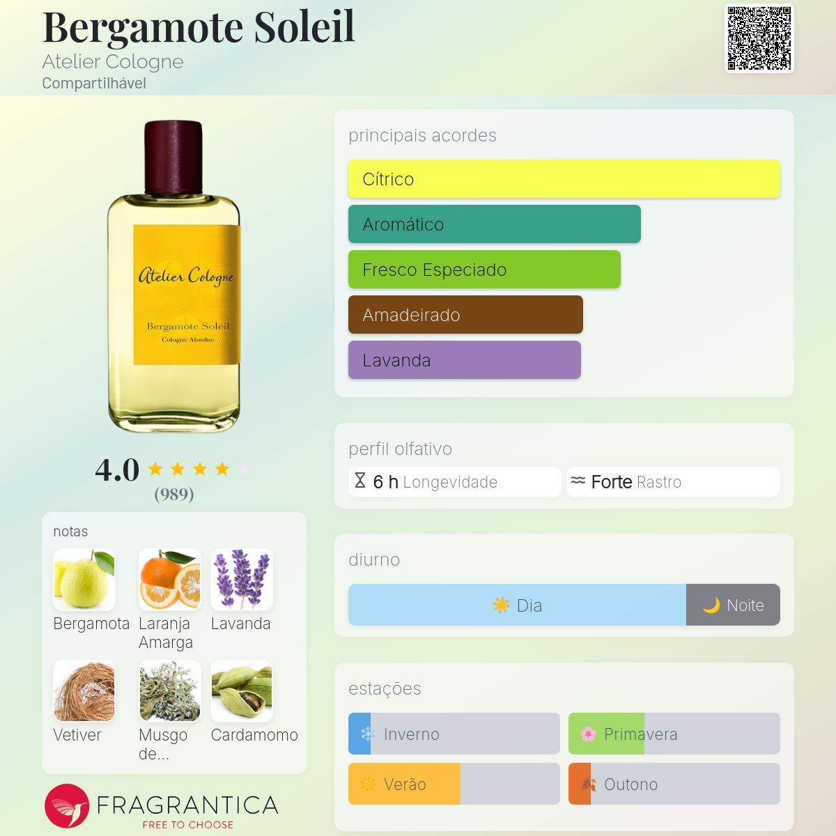 香水(ユニセックス) Atelier Cologne Bergamote Soleil 100ml Bergamote Soleil Atelier Cologne perfume - a fragrância