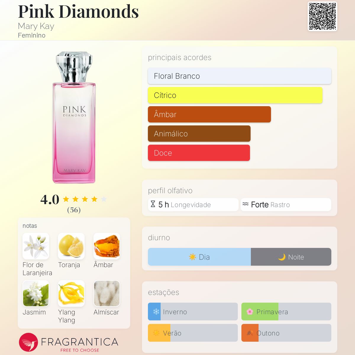 Pink Diamonds Mary Kay perfume a fragrância Feminino