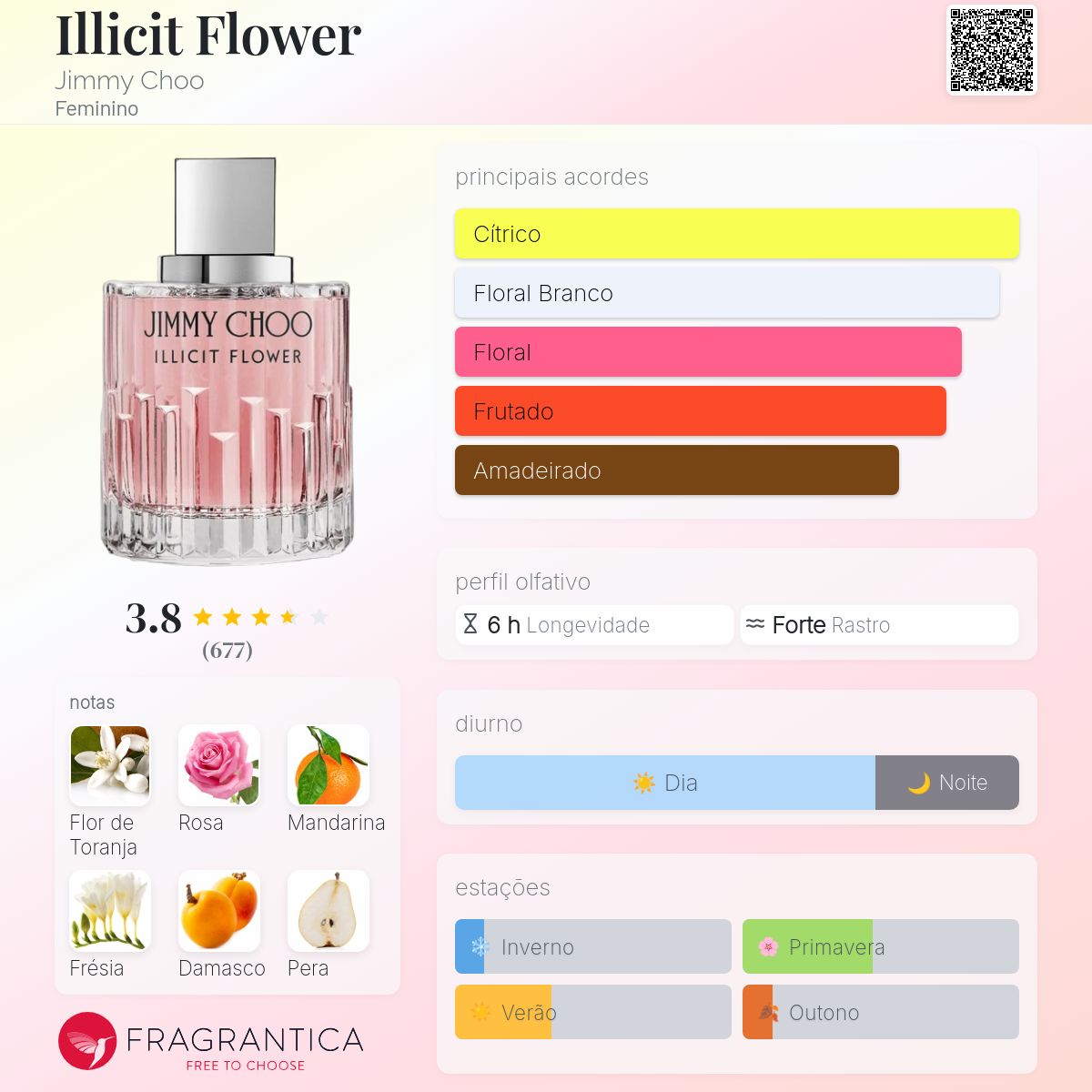 Illicit Flower Jimmy Choo perfume - a fragrância Feminino 2016