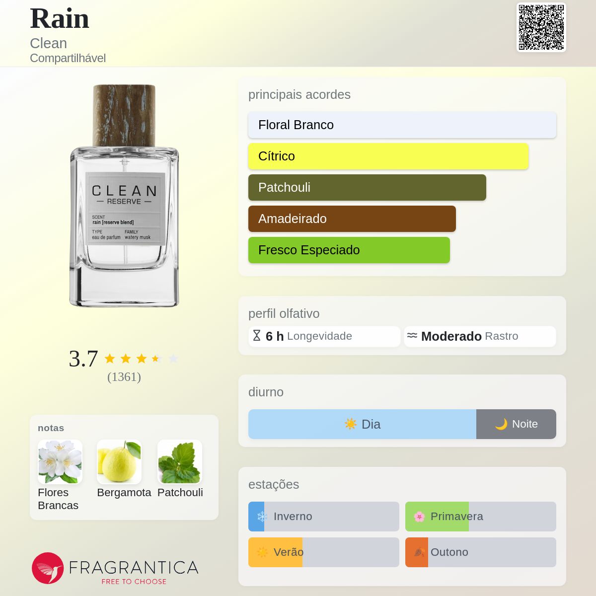 Rain Clean perfume - a fragrância Compartilhável 2016