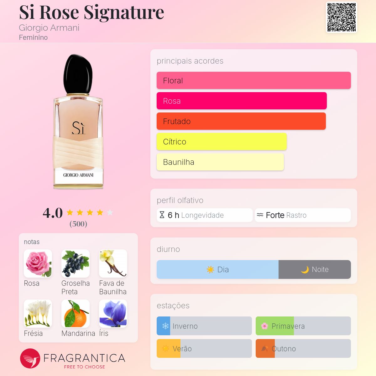 GIORGIO ARMANI シィ ローズ シグネチャー 100ml EDP Si Rose Signature Giorgio Armani perfume - a fragrância Feminino 2016