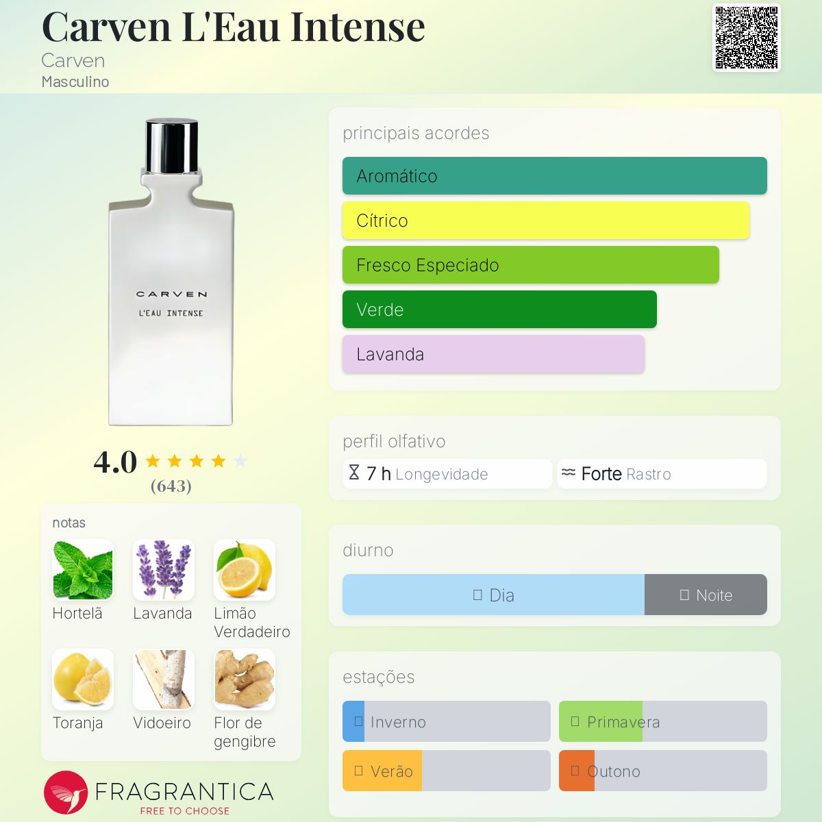 Carven L'Eau Intense Carven Colônia - a fragrância
