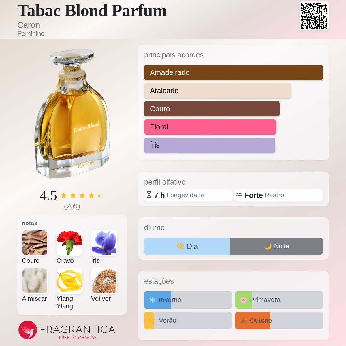 Tabac Blond Parfum Caron perfume - a fragrância Feminino 1919