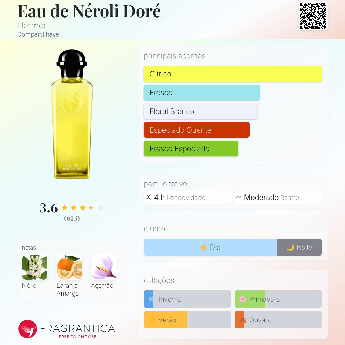 Eau de Néroli Doré Hermès perfume - a fragrância Compartilhável 2016