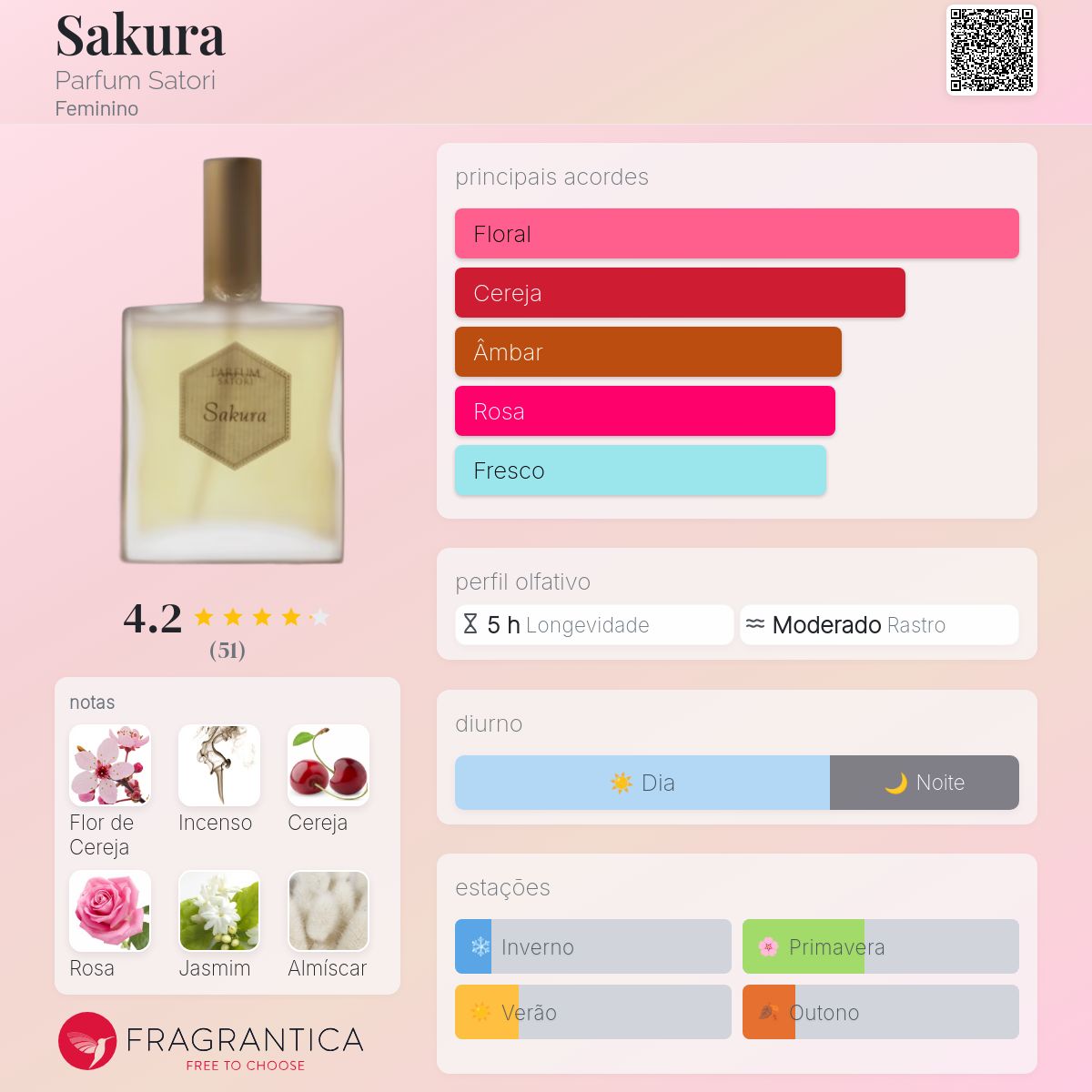 Sakura Parfum Satori perfume - a fragrância Feminino 2004