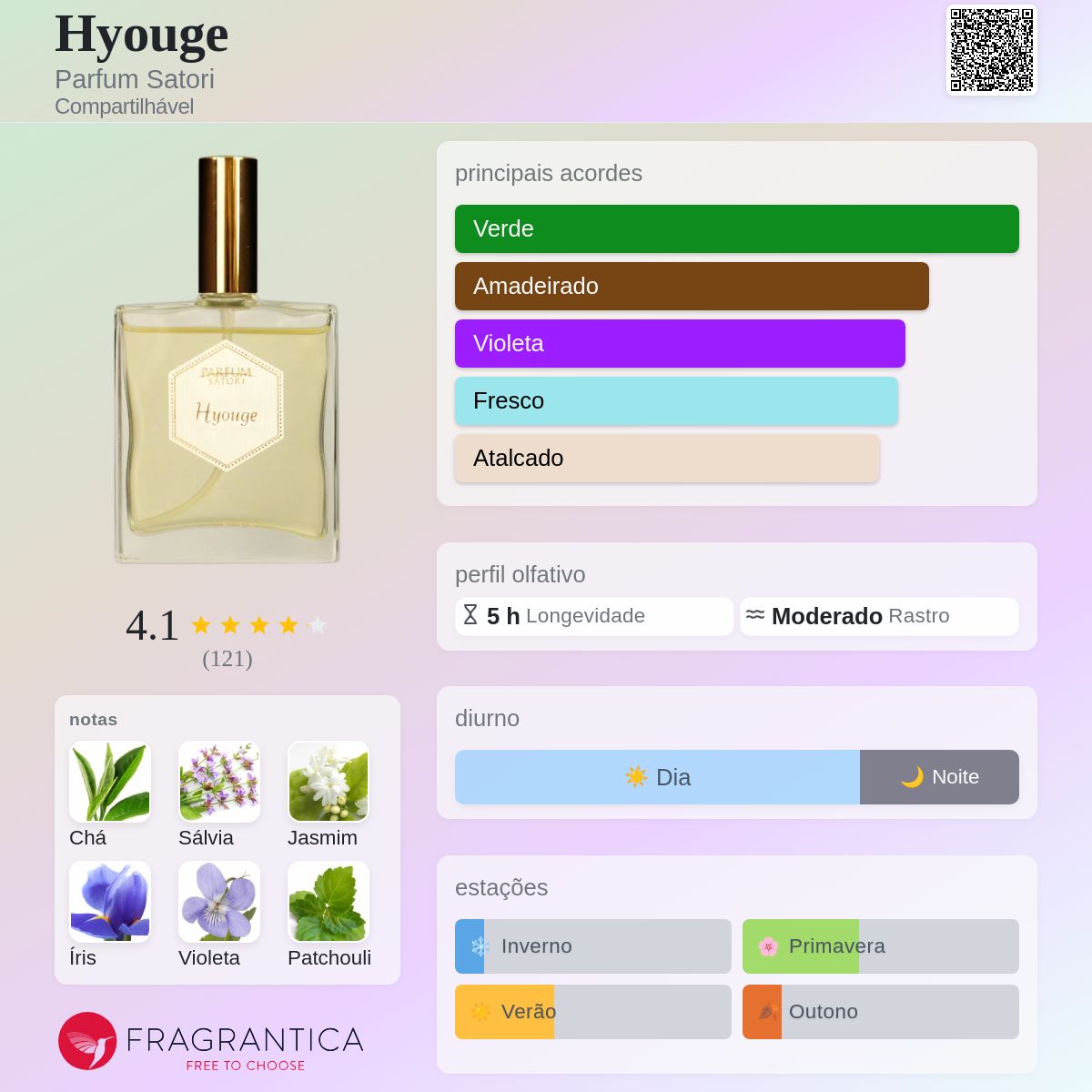 Hyouge Parfum Satori perfume - a fragrância Compartilhável 2008