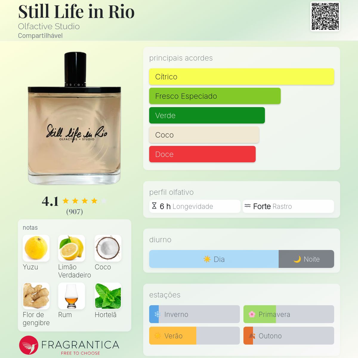 Still Life in Rio Olfactive Studio perfume - a fragrância