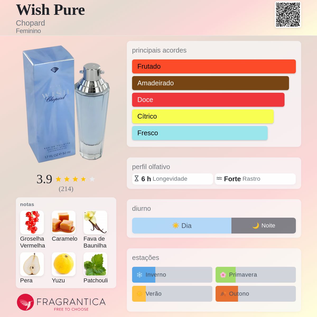 Wish Pure Chopard perfume - a fragrância Feminino 2000