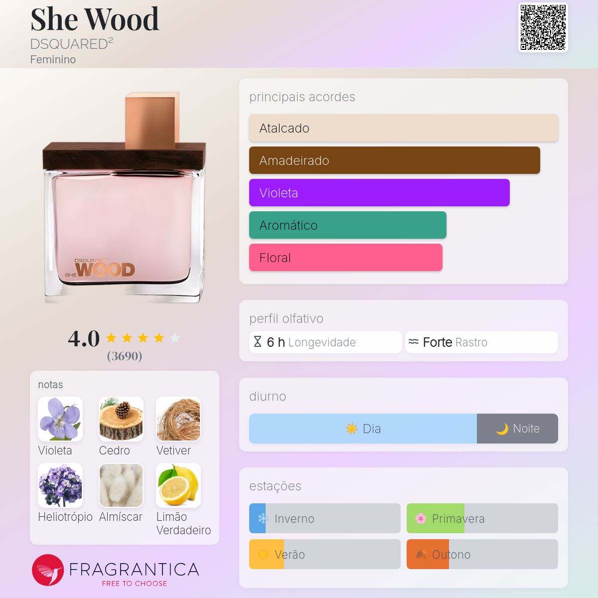 She Wood DSQUARED² perfume - a fragrância Feminino 2008