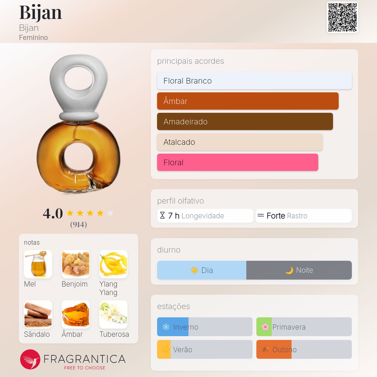 Bijan Bijan perfume - a fragrância Feminino 1986
