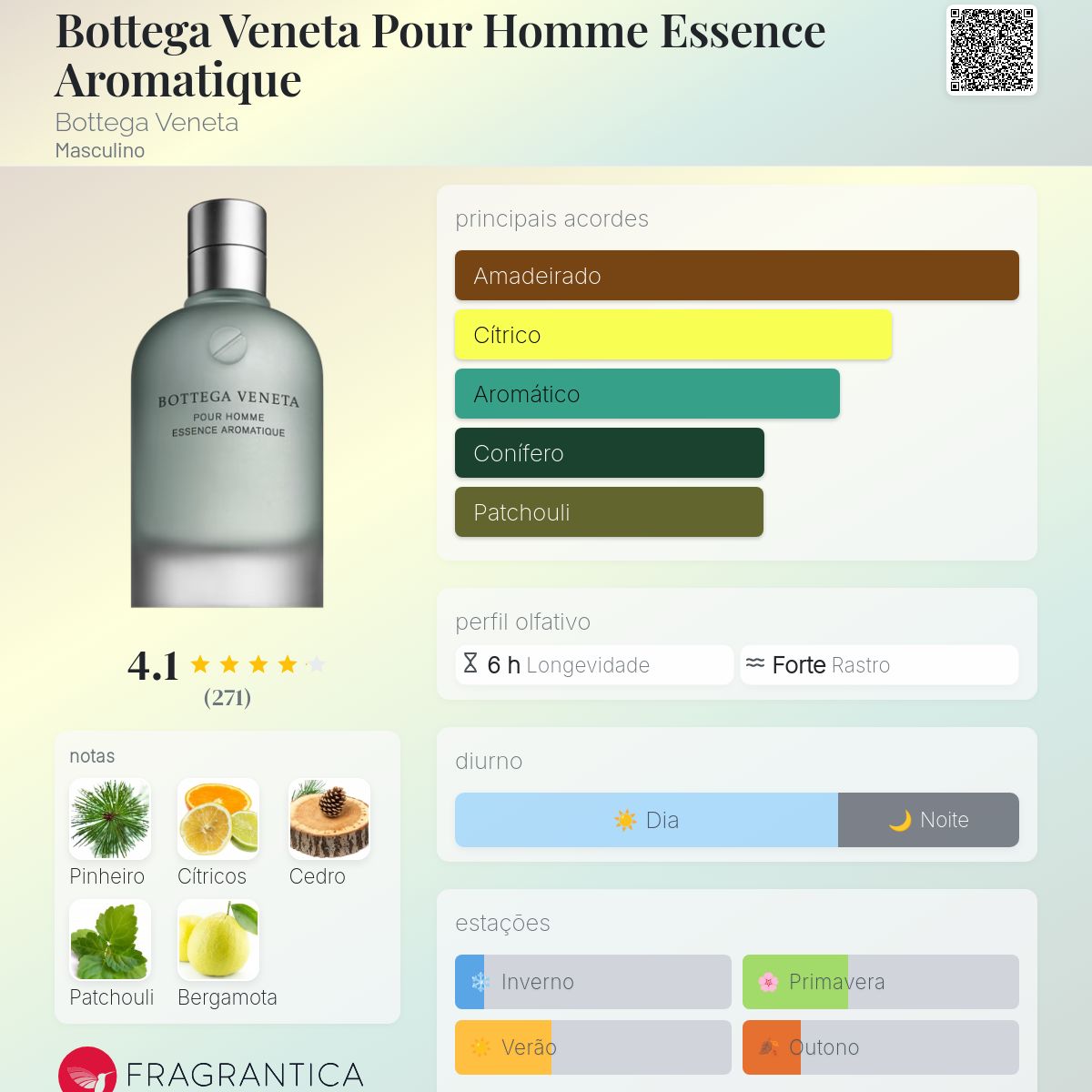 Bottega Veneta Pour Homme Essence Aromatique Bottega Veneta