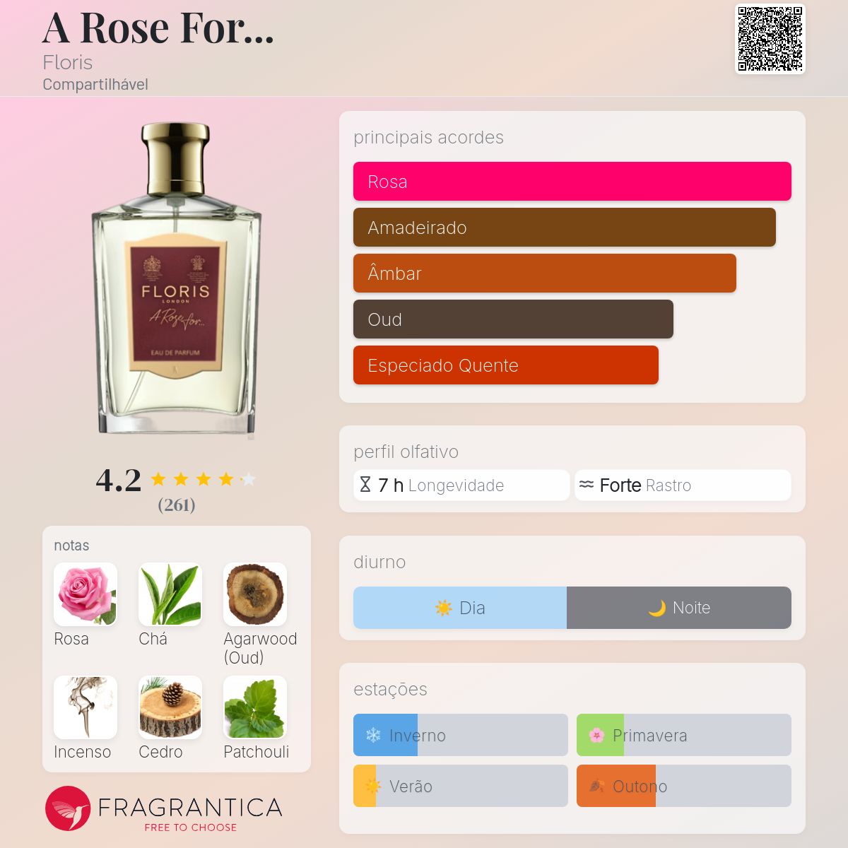 A Rose For Floris perfume - a fragrância Compartilhável 2016