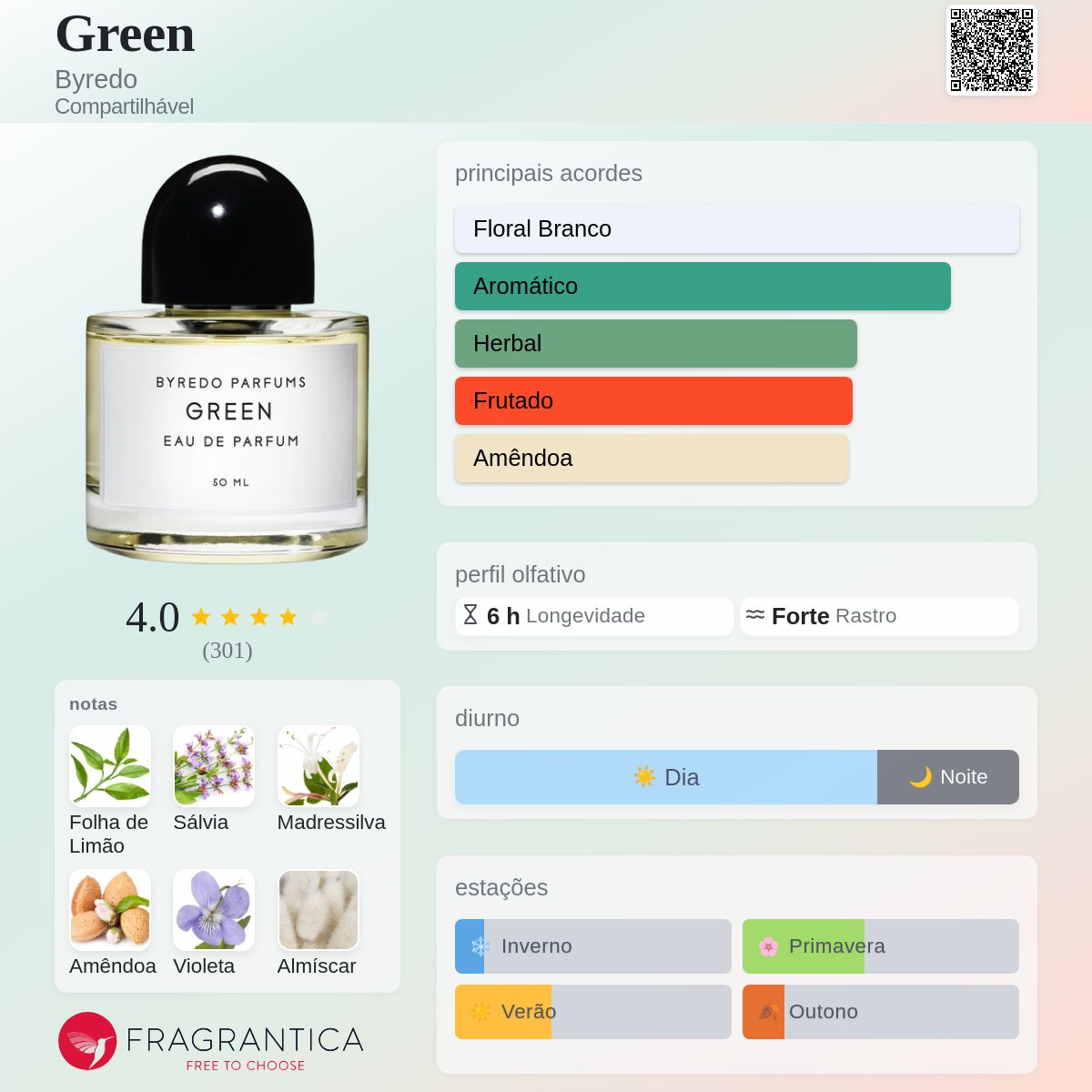 BYREDO GREEN グリーン 香水 100ml Green Byredo perfume - a fragrância Compartilhável 2008