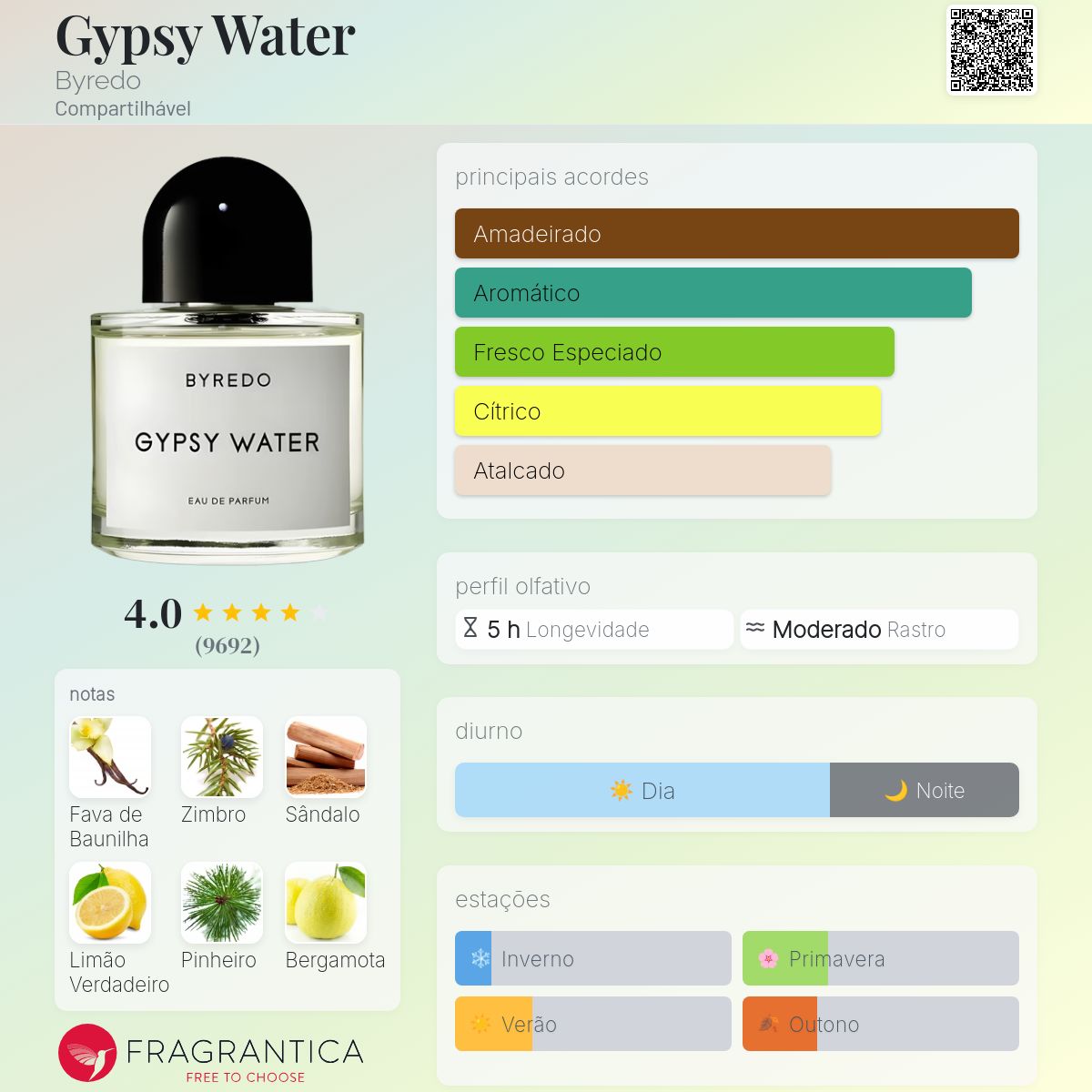 Gypsy Water Byredo perfume - a fragrância Compartilhável 2008